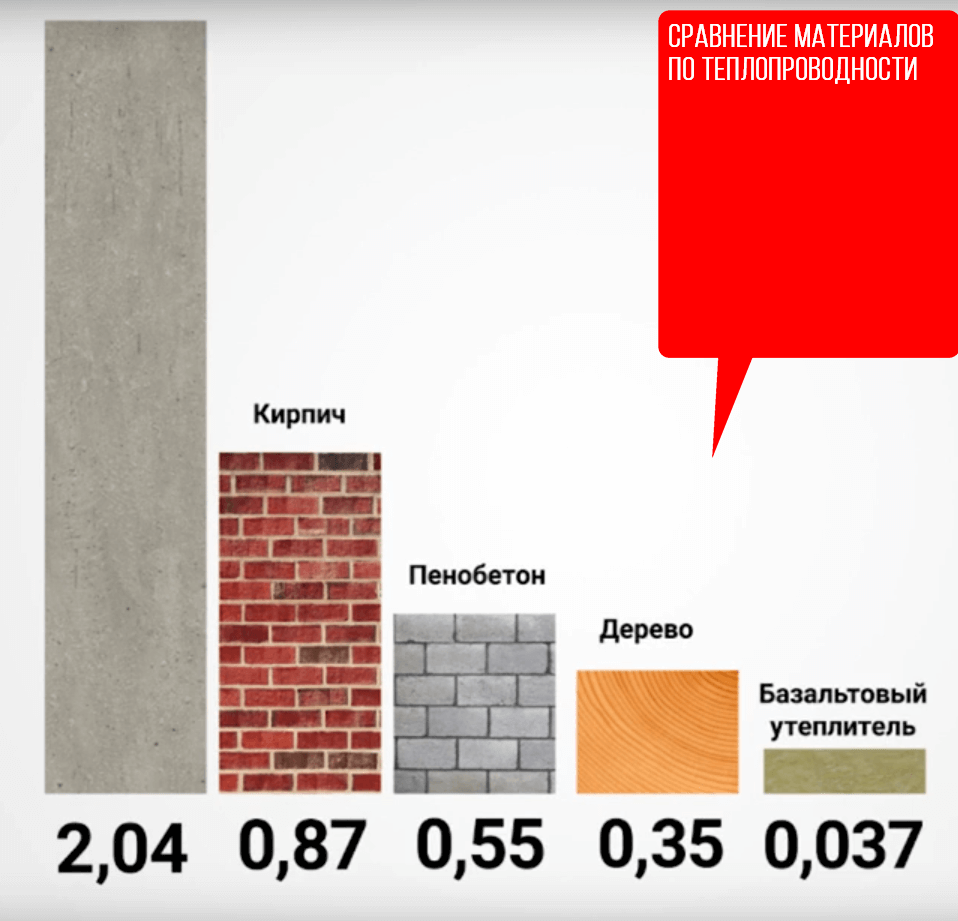 Таблица утеплителей