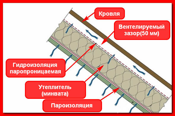 Пароизоляция
