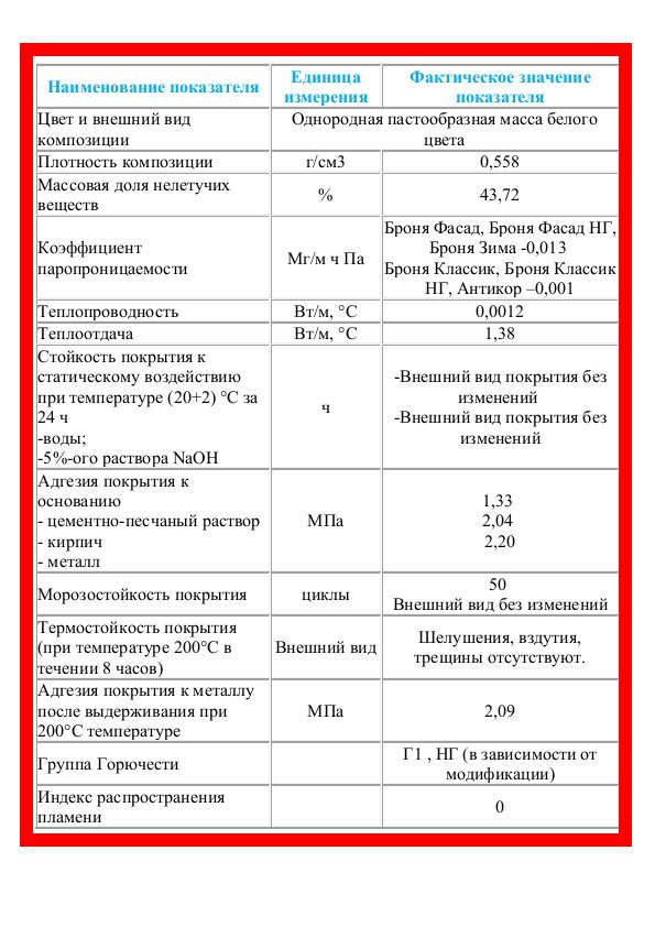 Характеристики Броня