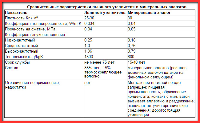 таблица