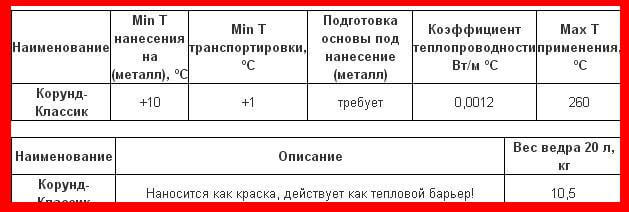 Корнуд Классик особенности