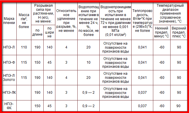 Мегафлекс