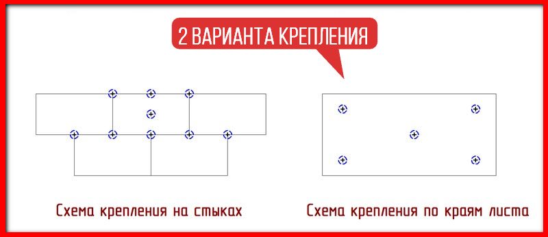 СХЕМА КРЕПЛЕНИЯ ДЮБЕЛЯМИ