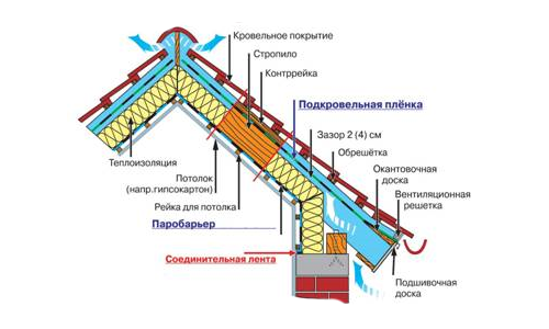 Схема гидроизоляции крыши Схема гидроизоляции крыши