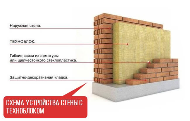 Схема техноблок