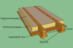 Схема одного из вариантов утепления пола в деревянном доме Схема одного из вариантов утепления пола в деревянном доме