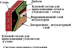 Схема утепления стены экструдированным пенополистиролом