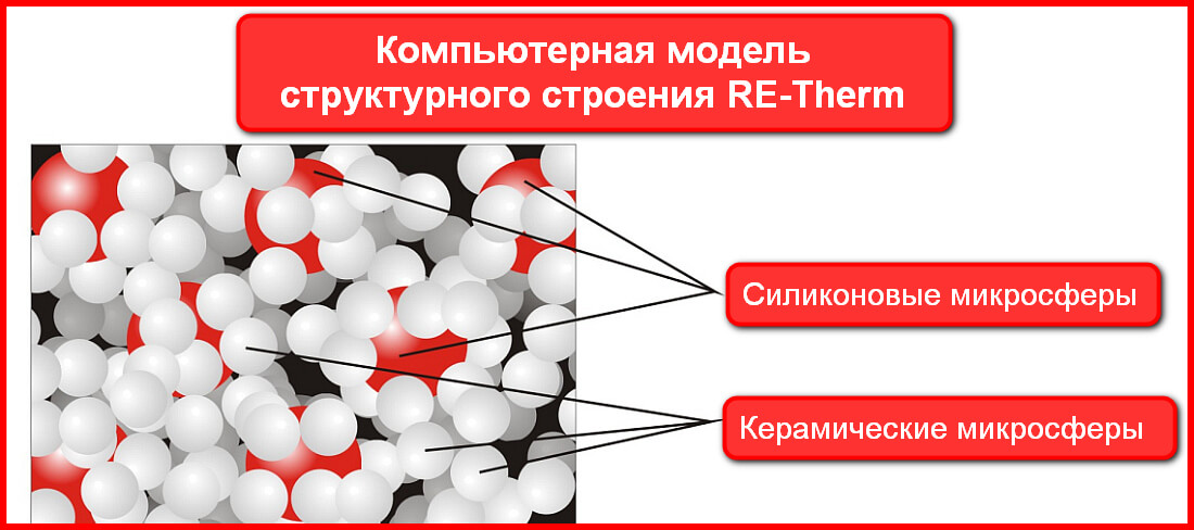 Состав Re-Therm