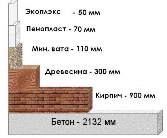 Виды теплоизоляционных материалов Sravnenie