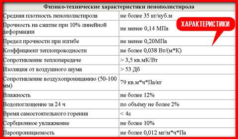 Таблица характеристик эппс