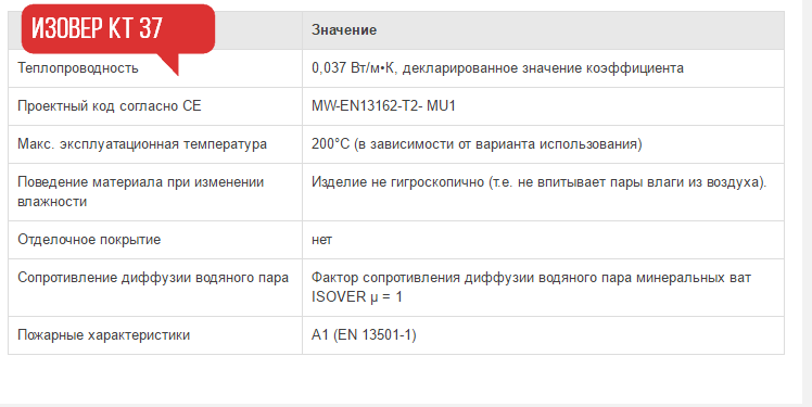Технические характеристик isover kt 37