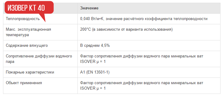 Технические характеристик isover kt 40