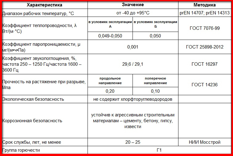 Тилит бдэк стар дакт ал