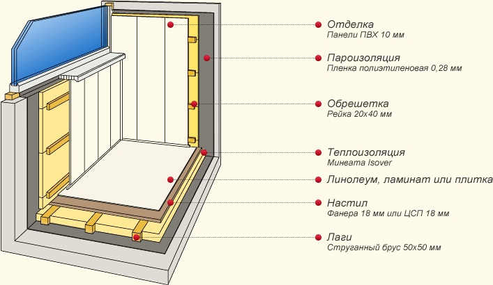 Схема утепленного балкона Схема утепленного балкона