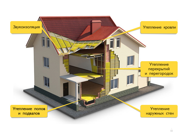 Сферы применения базальтовых утеплителей
