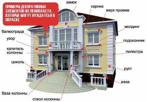 элементы декора из пенопласта