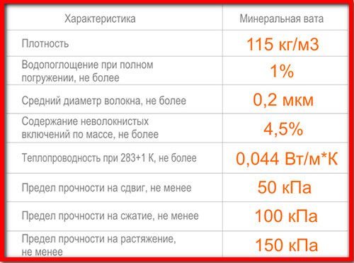 характеристика минетральной ваты