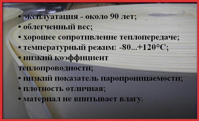 изолон характеристиики