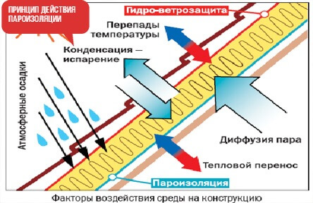 как перемещается воздух