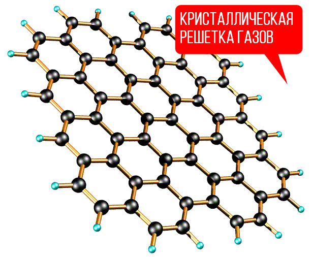 кристаллическая решетка газов