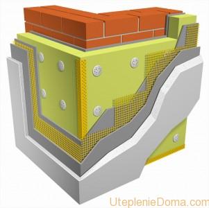 Мероприятия по утеплению