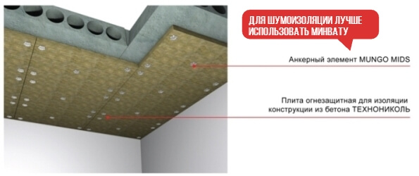 минвата для шумоизоляции