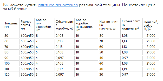пеностекло в блоках цена