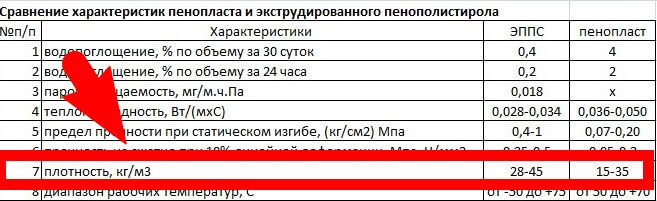 плотность эппс и пенопласта