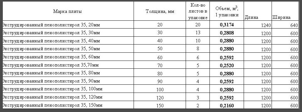 размеры пенопласта