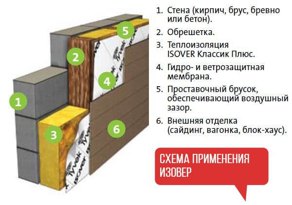 схема изовер (1)