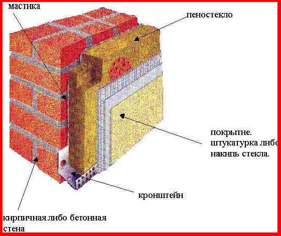 схема размещения утеплителя на стене