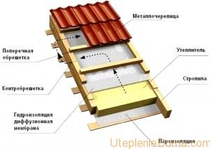 Технология утепления крыши из металлочерепицы