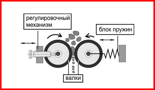 валовая дробилка