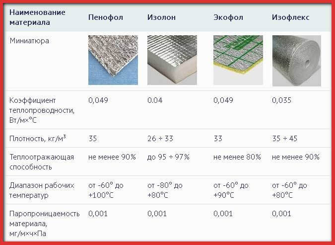 аналоги