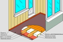 Схема утепленного балкона пенопластом Схема утепленного балкона пенопластом