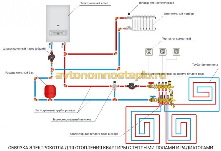 схема обвязки электрокотла с квартирной системой отопления