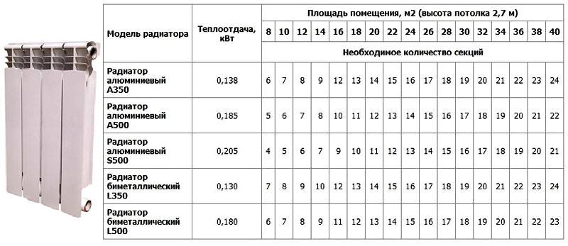 Расчет на примере нескольких моделей