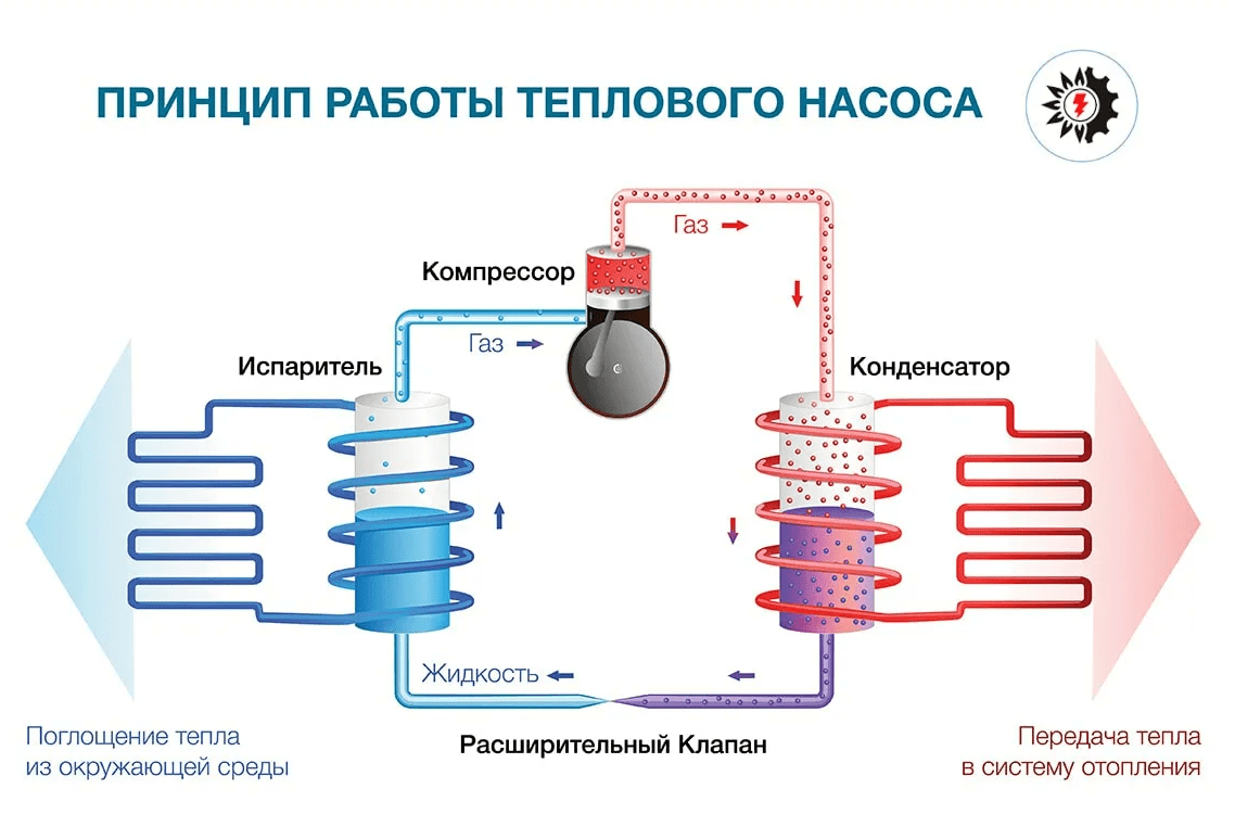 Принципы работы и проектирования воздушной системы