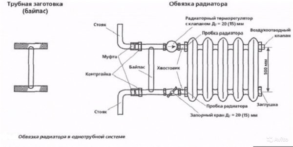 Обвязка радиатора Обвязка радиатора
