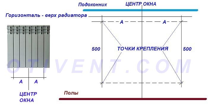 Схема разметки креплений под батарею