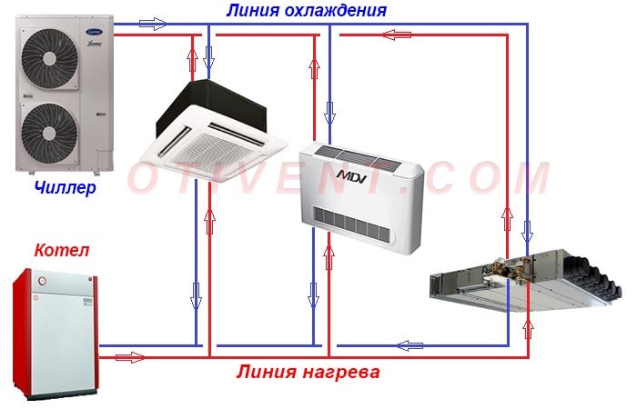 Четырехтрубное подключение фанкойлов - схема
