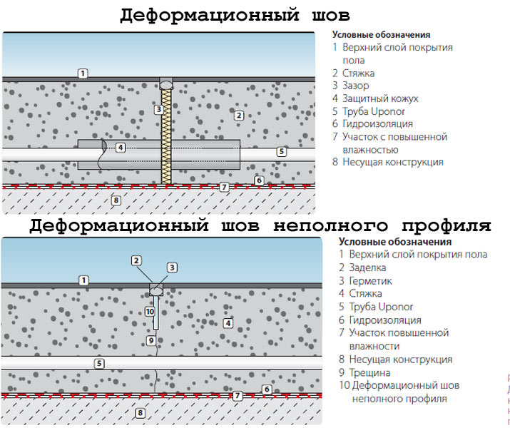 Схема деформационного шва