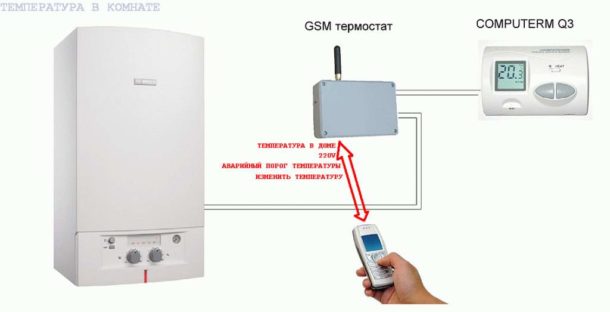 Котел с GSM-контроллером