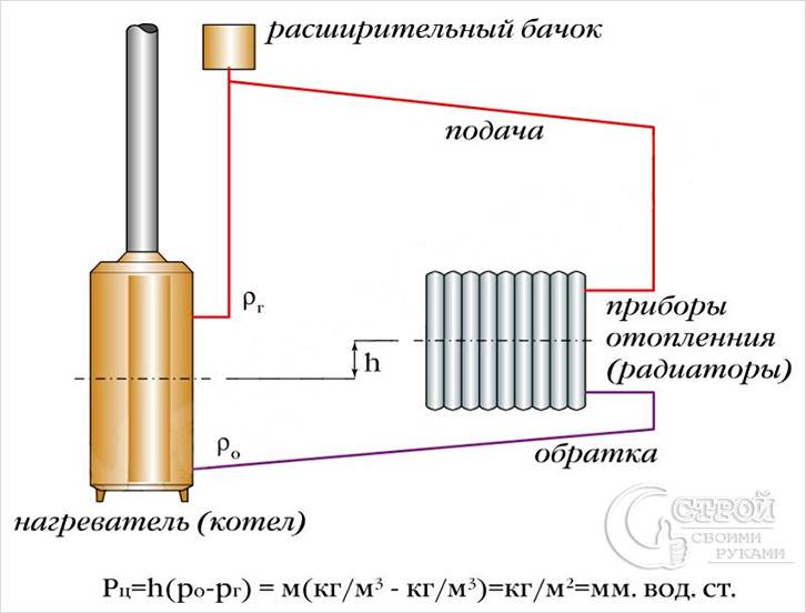 Обязательно наличие наклона
