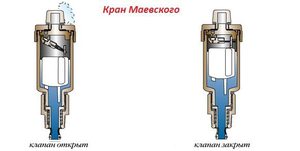 Биметаллические радиаторы отопления технические характеристики