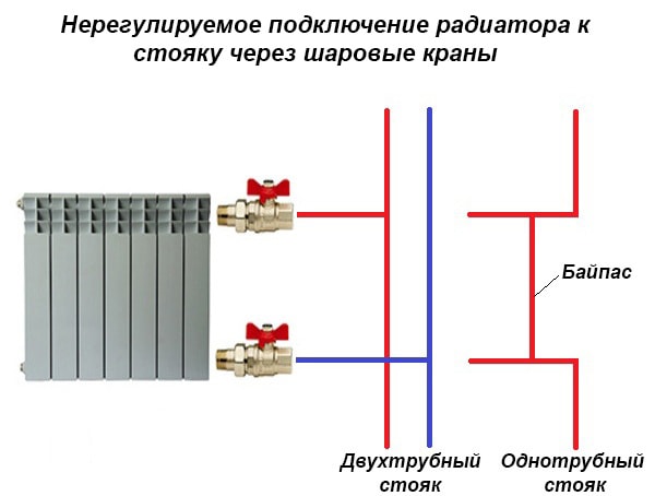 Как перекрыть батарею с помощью штатных кранов Одностороннее присоединение отопительного прибора