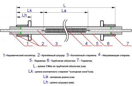 Схема внутреннего устройства ТЭНа