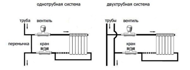 монтаж запорной арматуры для отопления