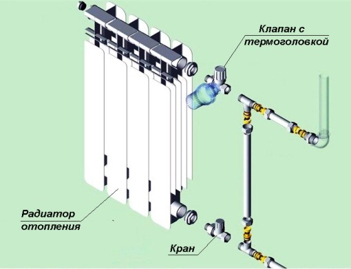 клапаны с термоголовками