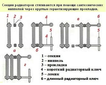 Монтаж батарей отопления своими руками